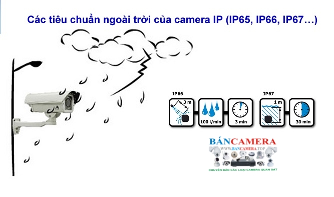 Chuẩn IP65, IP66, IP67 là gì? Tìm hiểu chuấn IPXX ngoài trời